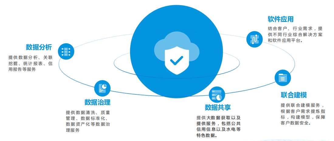长春市万易科技: 中国智慧城市建设的领航者 为多城市多行业提供优质服务