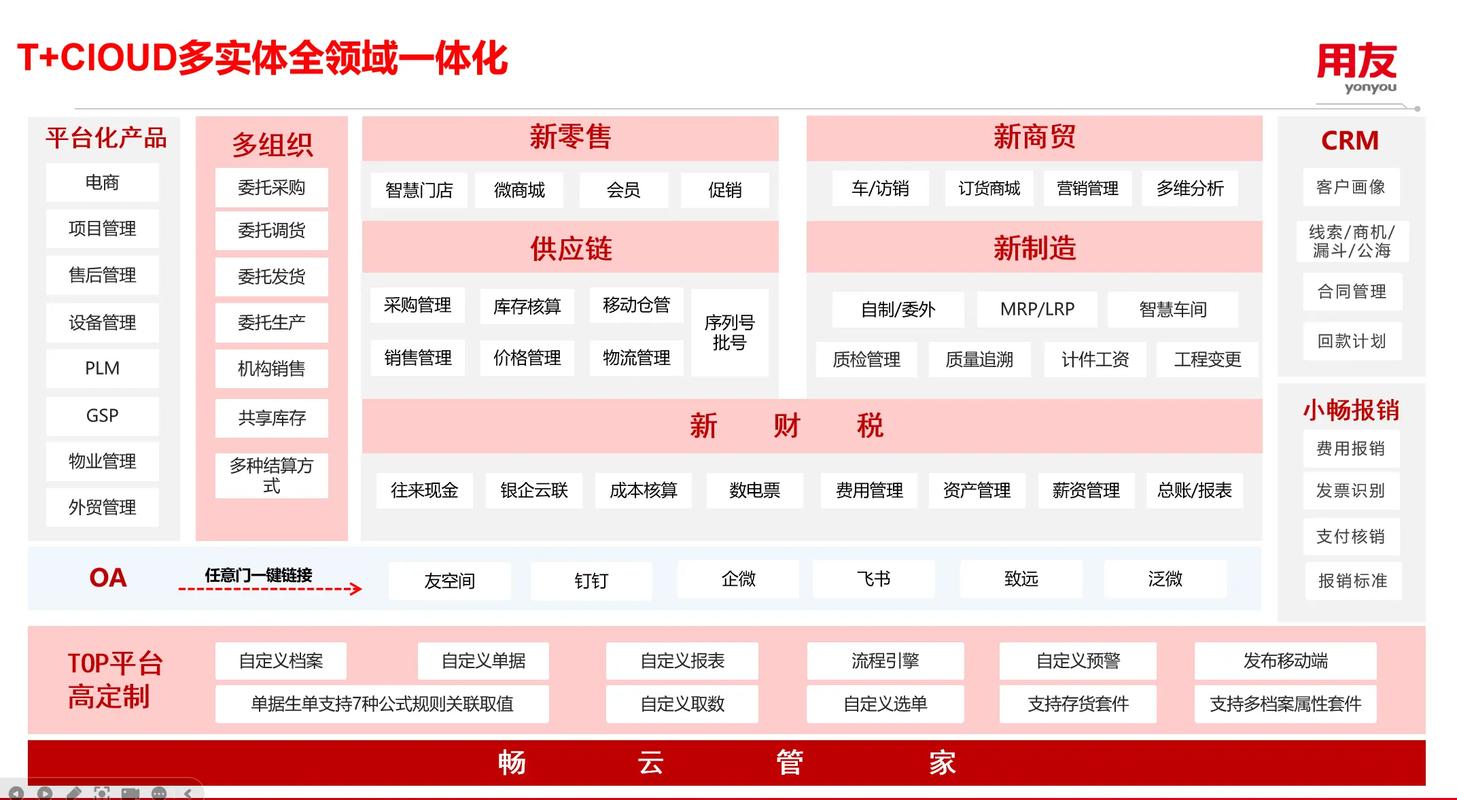 多组织业务协同.多组织工厂业务及餐饮行业多组织#erp #用